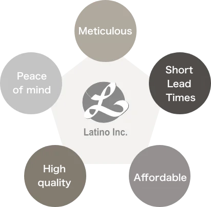 Our Five Key Strengths